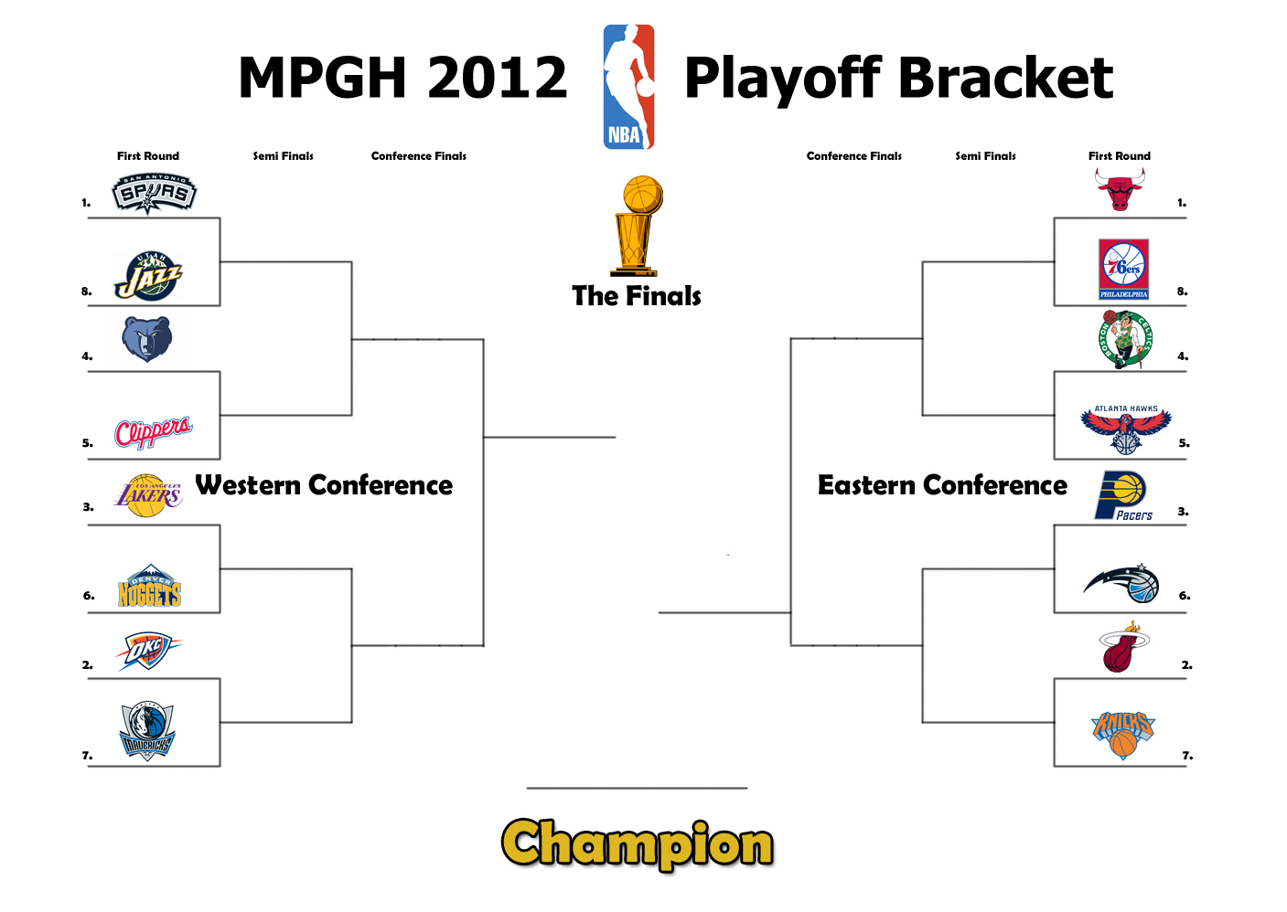 NBA Playoffs Bracket MPGH MultiPlayer Game Hacking & Cheats